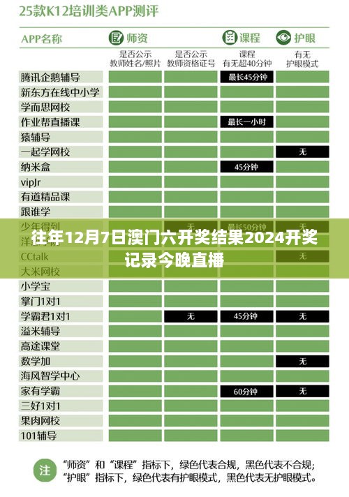 往年12月7日澳门六开奖结果2024开奖记录今晚直播