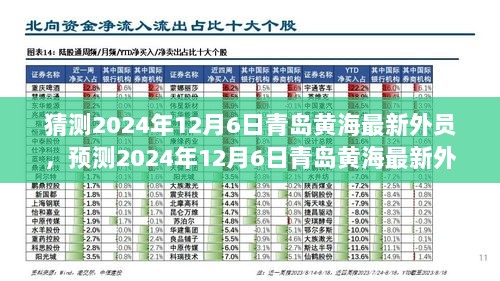 2024年12月6日青岛黄海最新外员动向预测分析