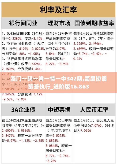 澳门一码一肖一恃一中342期,高度协调策略执行_进阶版16.863