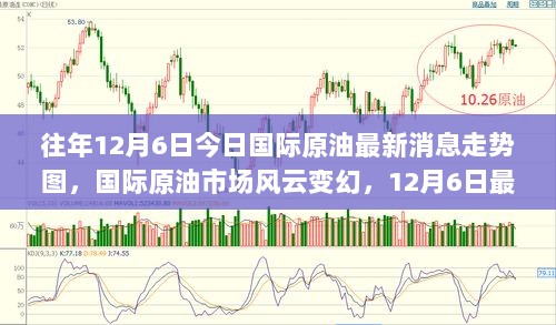 12月6日国际原油市场走势图，自信与成就的加油站，国际原油市场风云变幻的最新动态