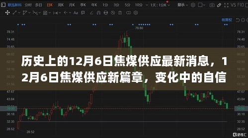 12月6日焦煤供应新篇章，变化中的自信与成就