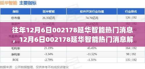 往年12月6日002178延华智能热门消息解析与操作指南