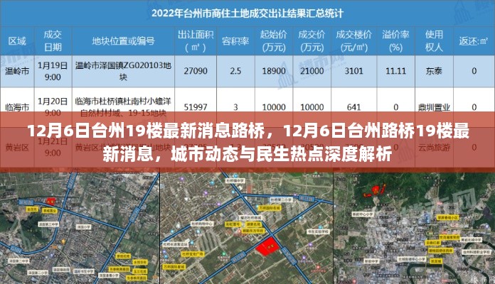 台州路桥12月6日城市动态与民生热点深度解析