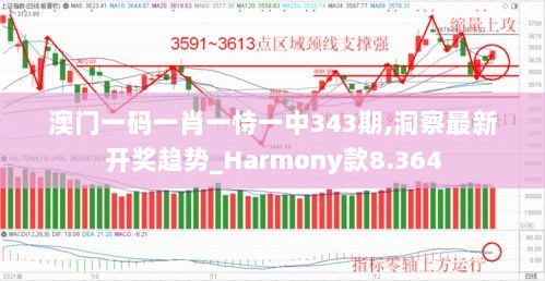 澳门一码一肖一恃一中343期,洞察最新开奖趋势_Harmony款8.364