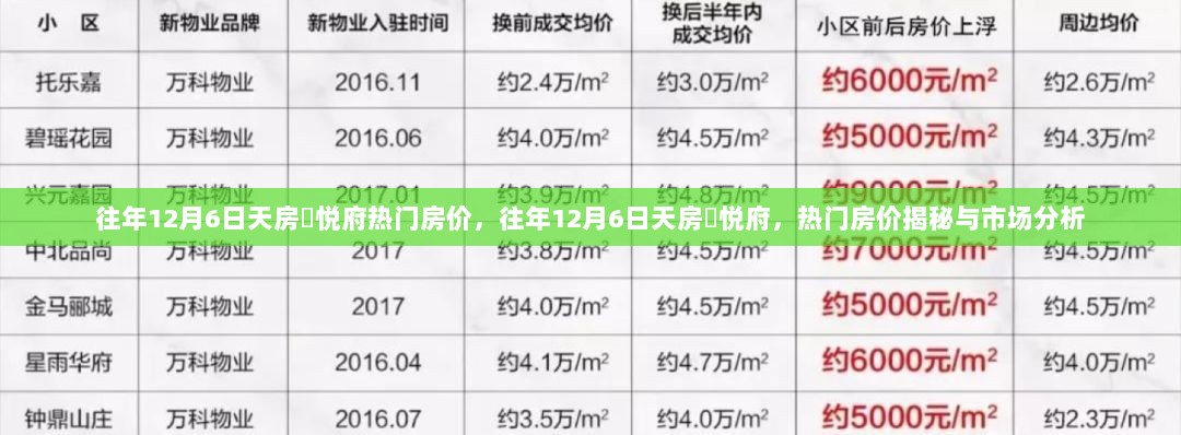 往年12月6日天房璟悦府热门房价揭秘与市场分析