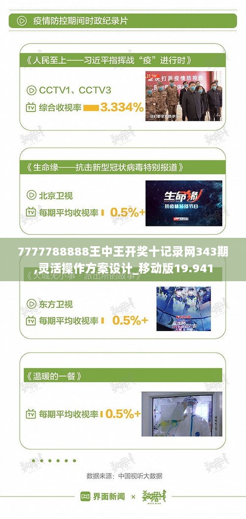 7777788888王中王开奖十记录网343期,灵活操作方案设计_移动版19.941