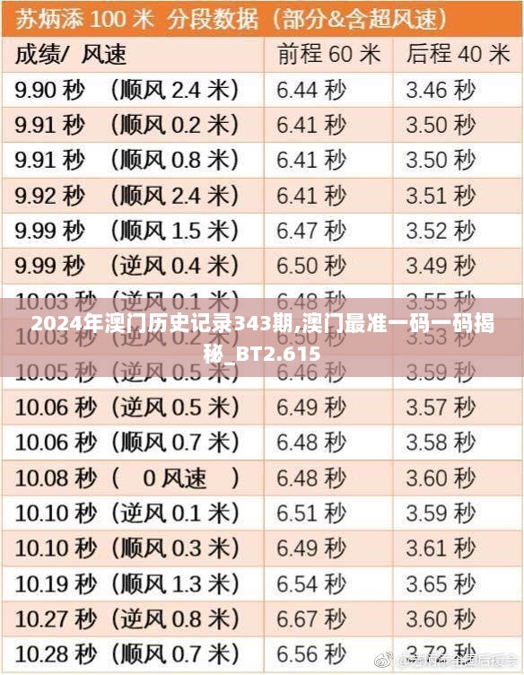 2024年澳门历史记录343期,澳门最准一码一码揭秘_BT2.615