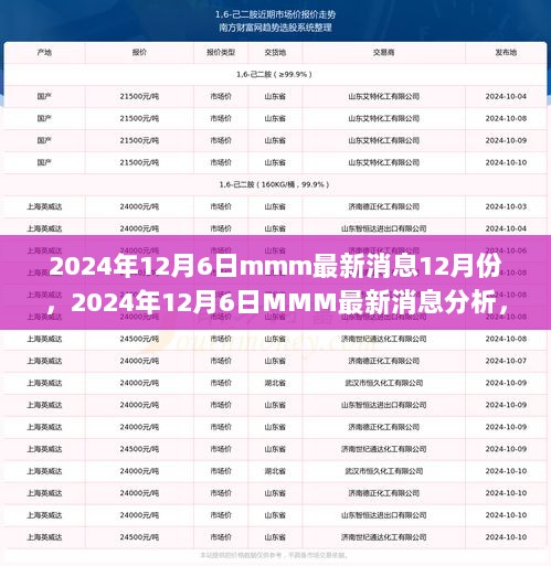 2024年12月6日，理性看待与谨慎参与MMM最新消息分析