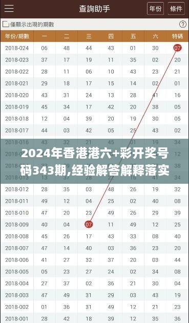 2024年香港港六+彩开奖号码343期,经验解答解释落实_钱包版10.380