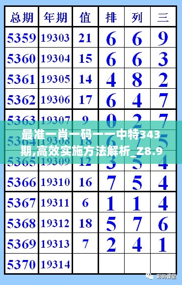 最准一肖一码一一中特343期,高效实施方法解析_Z8.978