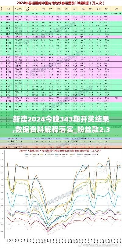 新澳2024今晚343期开奖结果,数据资料解释落实_粉丝款2.376