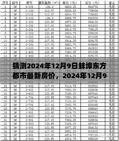 2024年12月9日蚌埠东方都市房价预测及综合评测