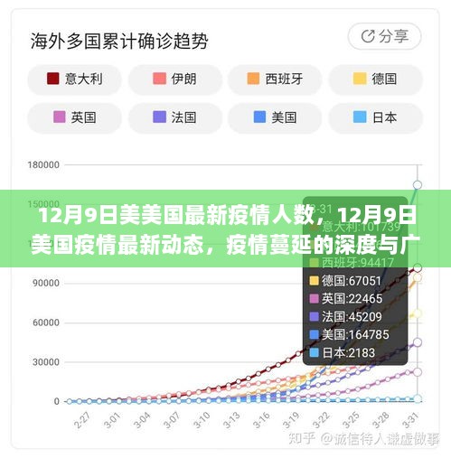 12月9日美国疫情最新人数及动态，疫情蔓延的深度与广度分析