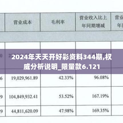 2024年天天开好彩资料344期,权威分析说明_限量款6.121