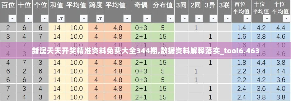 新澳天天开奖精准资料免费大全344期,数据资料解释落实_tool6.463