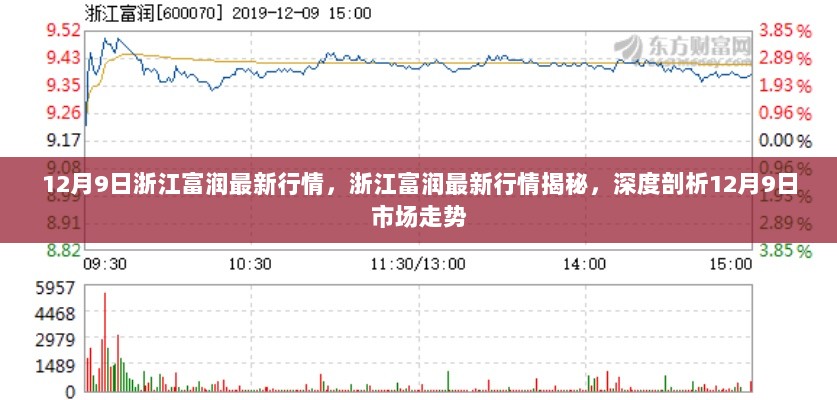 浙江富润最新行情深度解析，市场走势揭秘与深度剖析（12月9日）