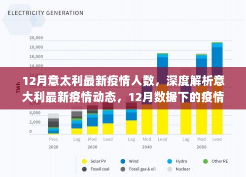 意大利最新疫情动态深度解析，12月疫情人数与应对策略报告