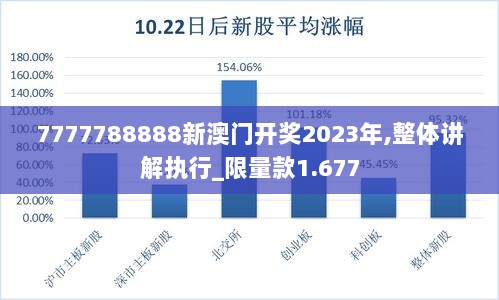 7777788888新澳门开奖2023年,整体讲解执行_限量款1.677