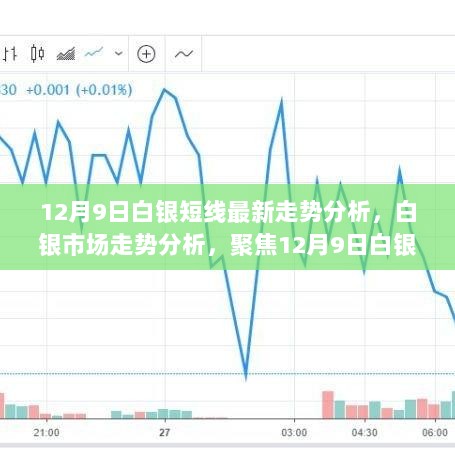 12月9日白银短线走势最新动态及未来展望分析