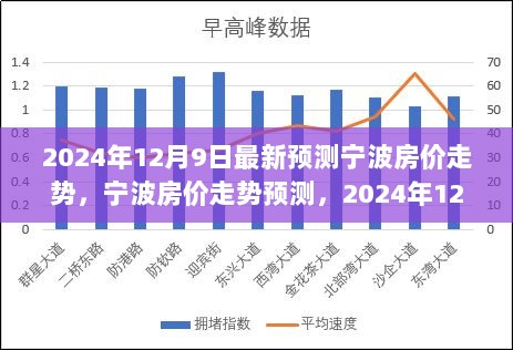 2024年宁波房价走势最新预测，深度洞察未来趋势