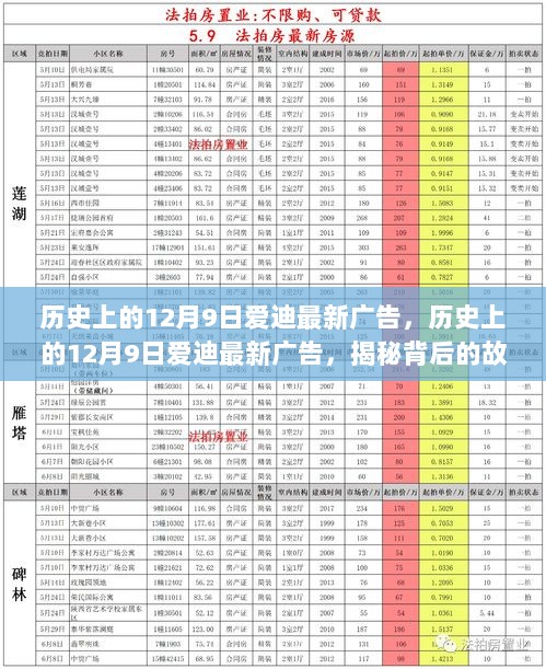 揭秘爱迪广告背后的故事与影响，历史上的12月9日最新广告揭晓