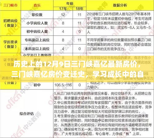 12月9日三门峡嘉亿房价最新动态，历史变迁、学习成长与自信成就的新篇章