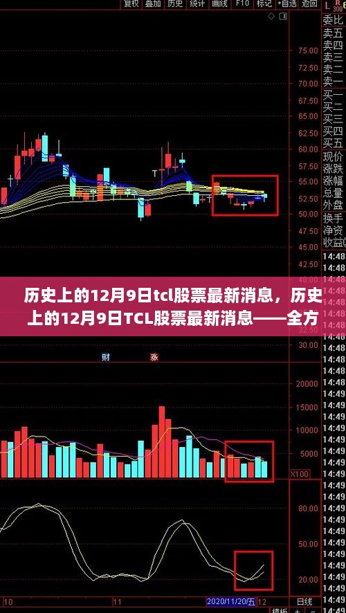 历史上的12月9日TCL股票最新动态——全方位步骤指南解析