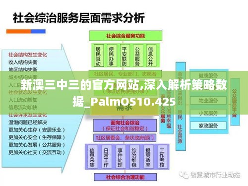 新澳三中三的官方网站,深入解析策略数据_PalmOS10.425