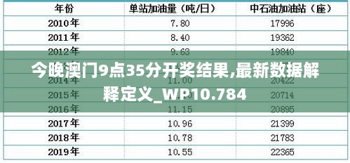 今晚澳门9点35分开奖结果,最新数据解释定义_WP10.784