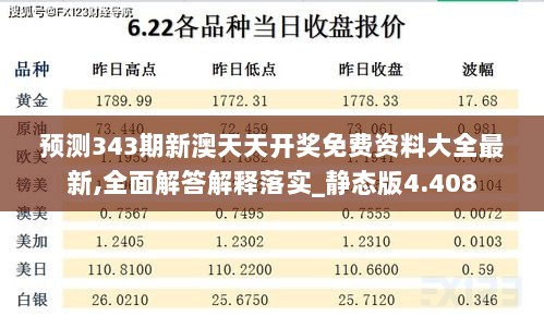 预测343期新澳天天开奖免费资料大全最新,全面解答解释落实_静态版4.408