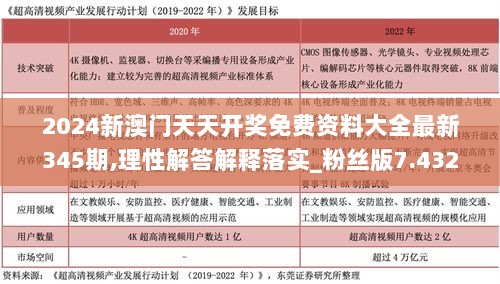 2024新澳门天天开奖免费资料大全最新345期,理性解答解释落实_粉丝版7.432