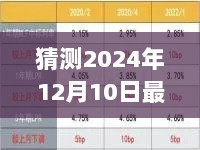 2024年12月10日最新公布利率猜测与预测指南，步骤详解