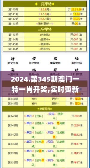 2024.第345期澳门一特一肖开奖,实时更新解析说明_KP2.187