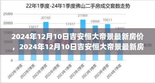 2024年吉安恒大帝景最新房价及趋势分析报告