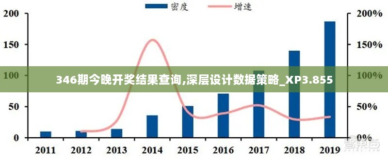 346期今晚开奖结果查询,深层设计数据策略_XP3.855