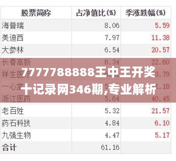 7777788888王中王开奖十记录网346期,专业解析说明_粉丝版3.682