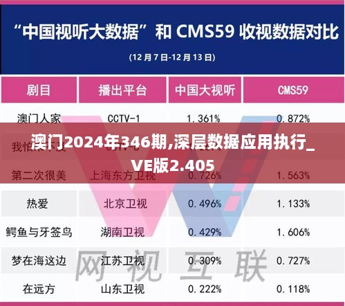 澳门2024年346期,深层数据应用执行_VE版2.405