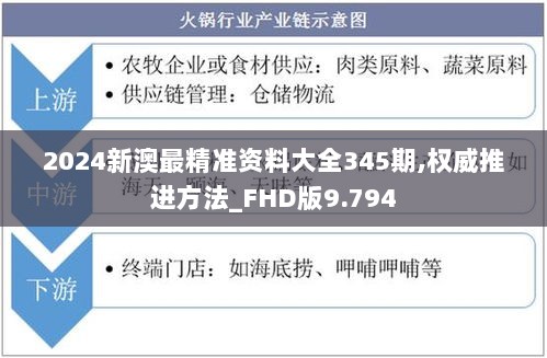 2024新澳最精准资料大全345期,权威推进方法_FHD版9.794