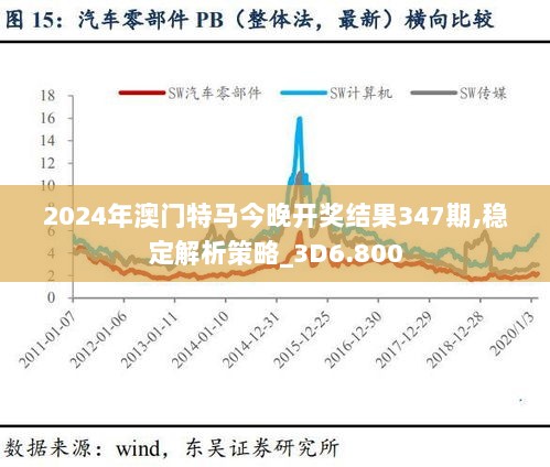 2024年澳门特马今晚开奖结果347期,稳定解析策略_3D6.800