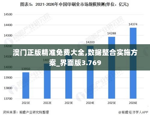 澳门正版精准免费大全,数据整合实施方案_界面版3.769