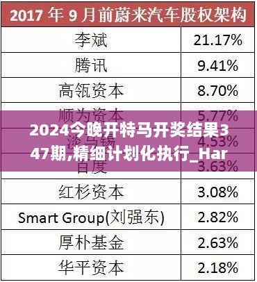 2024今晚开特马开奖结果347期,精细计划化执行_HarmonyOS5.396