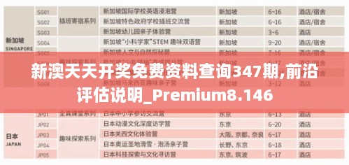 新澳天天开奖免费资料查询347期,前沿评估说明_Premium8.146