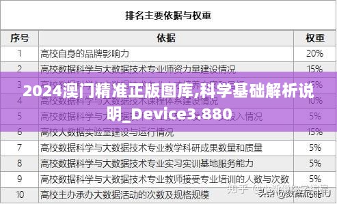 2024澳门精准正版图库,科学基础解析说明_Device3.880