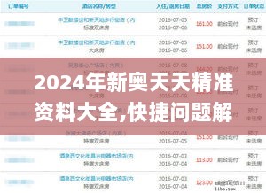 2024年新奥天天精准资料大全,快捷问题解决指南_专家版9.995