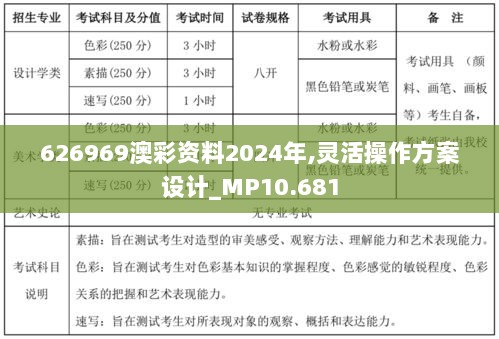 626969澳彩资料2024年,灵活操作方案设计_MP10.681