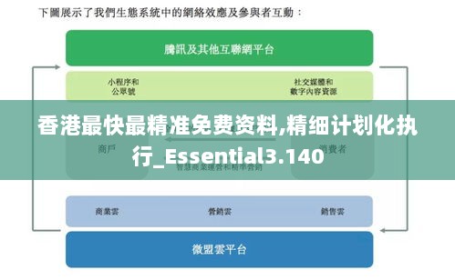 香港最快最精准免费资料,精细计划化执行_Essential3.140