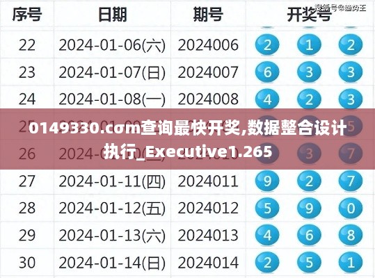 0149330.cσm查询最快开奖,数据整合设计执行_Executive1.265