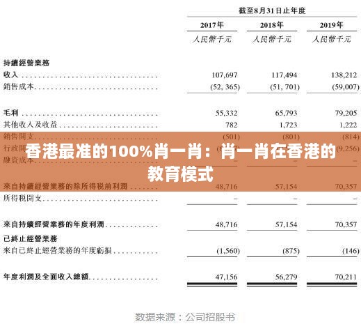 香港最准的100%肖一肖：肖一肖在香港的教育模式