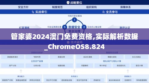 管家婆2024澳门免费资格,实际解析数据_ChromeOS8.824