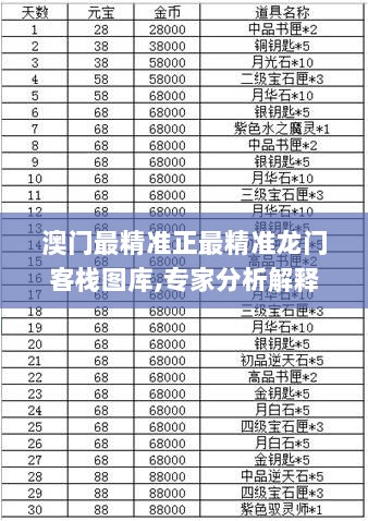 澳门最精准正最精准龙门客栈图库,专家分析解释定义_Elite3.408